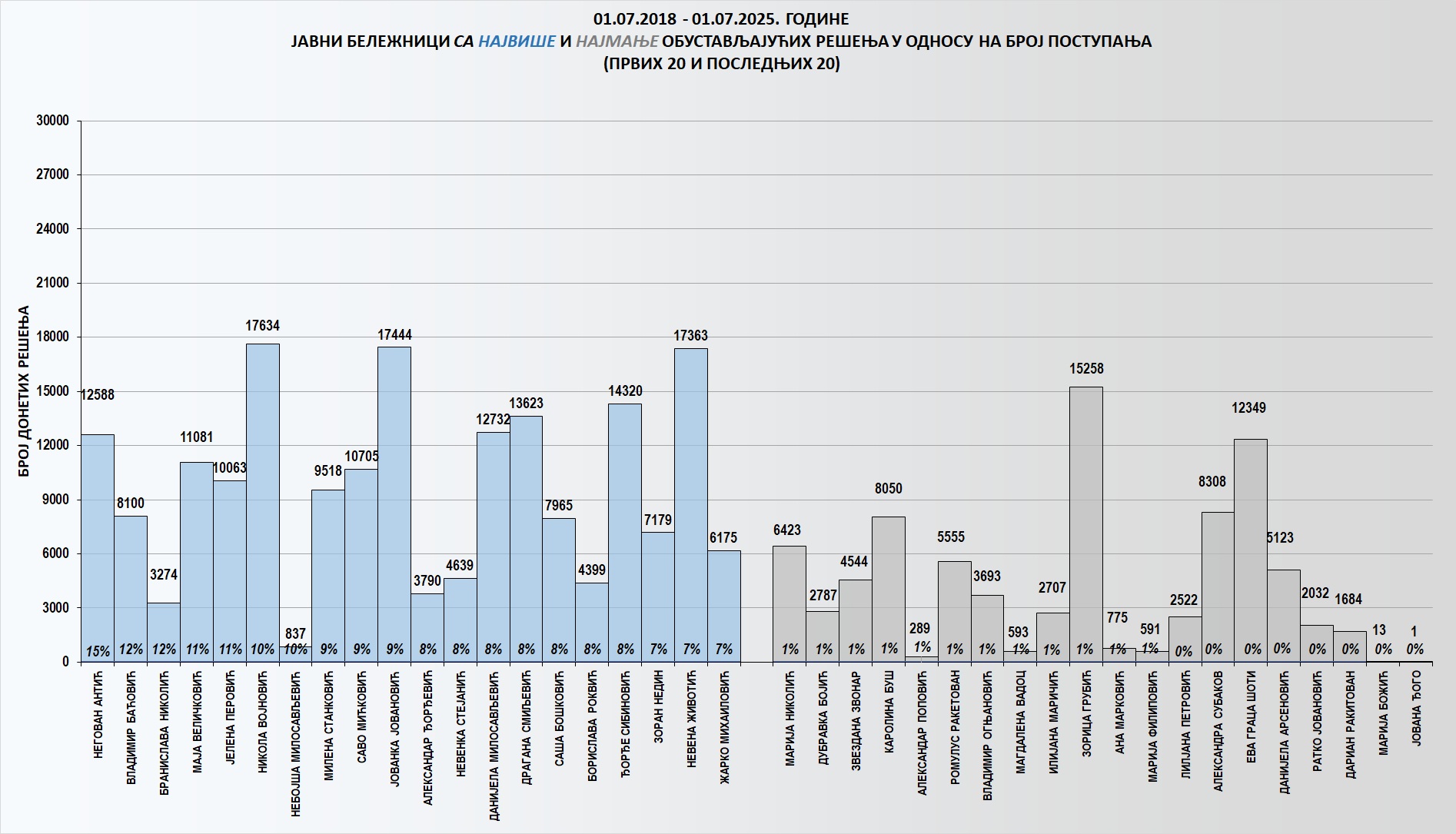 /content/images/stranice/statistika/2025/07/Grafik 3.jpg